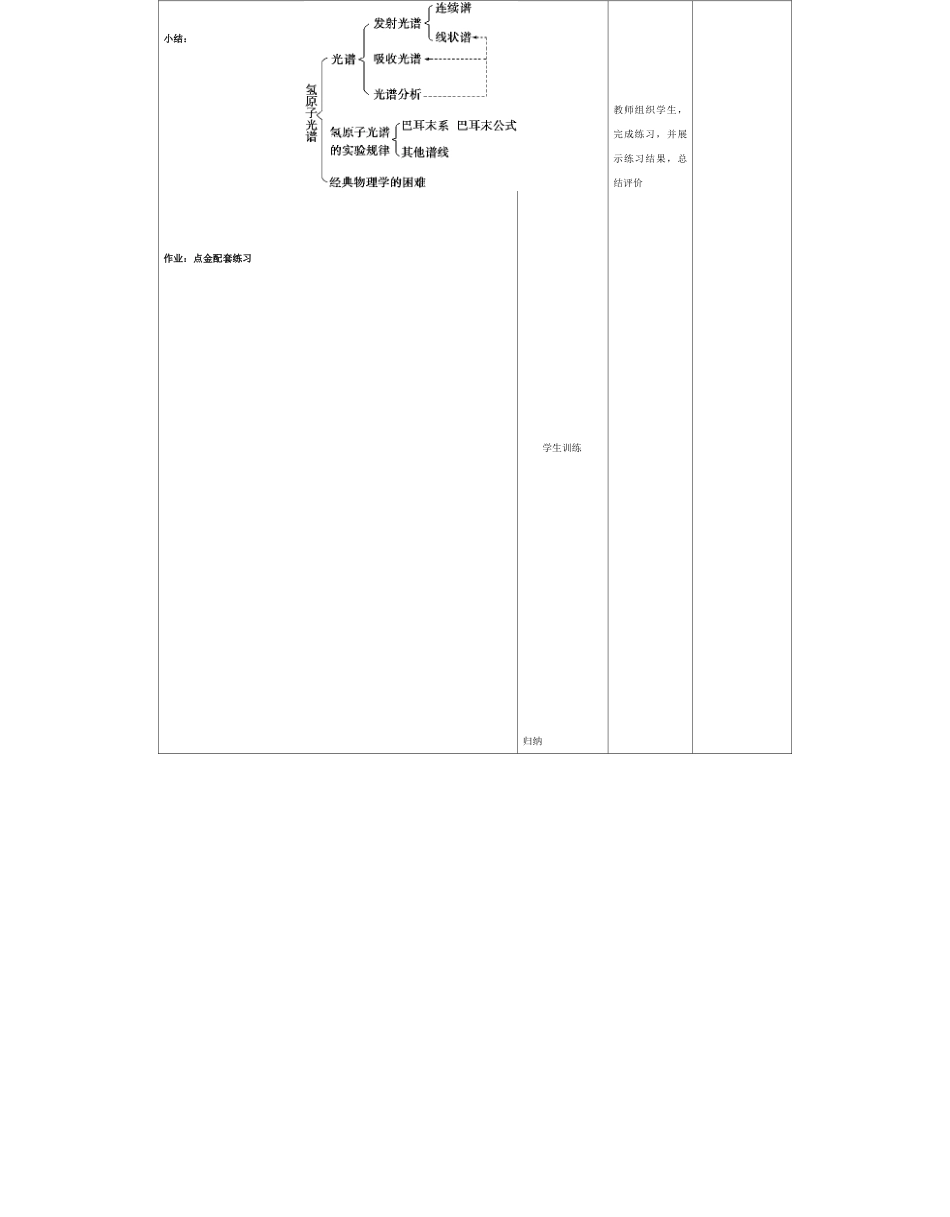 高中物理下学期第13周 光谱 氢原子光谱教学设计-人教版高中全册物理教案_第3页