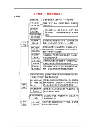 高中物理实验总复习学案