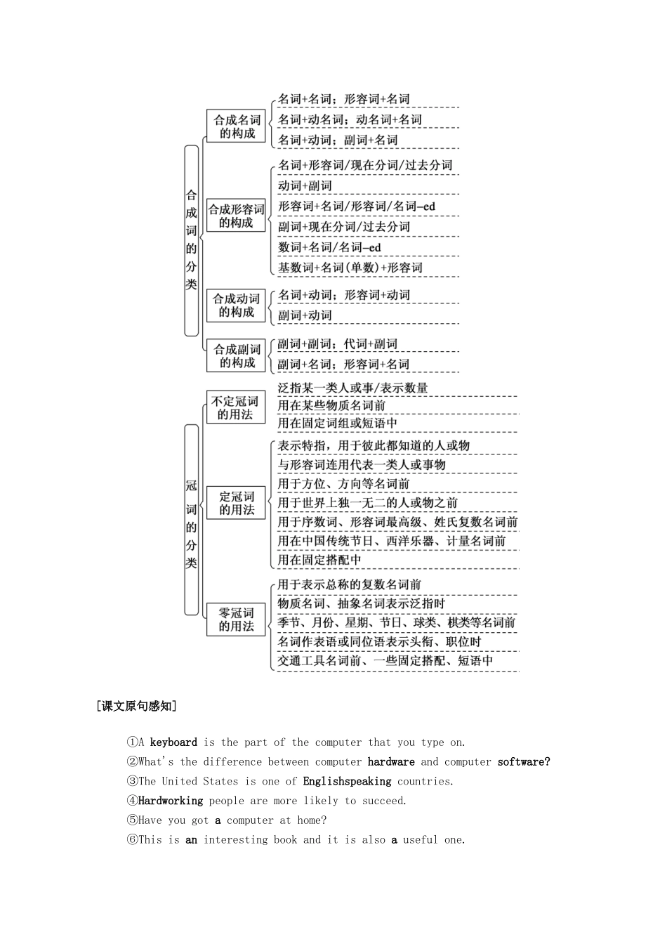 高中英语 Module 6 The Internet and Telecommunications Section Ⅱ Grammar—合成词和冠词学案（含解析）外研版必修1-外研版高一必修1英语学案_第2页