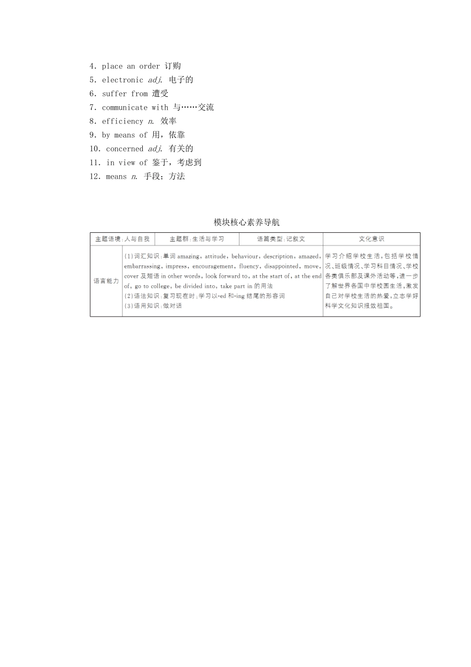 高中英语 Module 6 The Internet and Telecommunications SectionⅠ Introduction  Reading and Speaking学案（含解析）外研版必修1-外研版高一必修1英语学案_第2页
