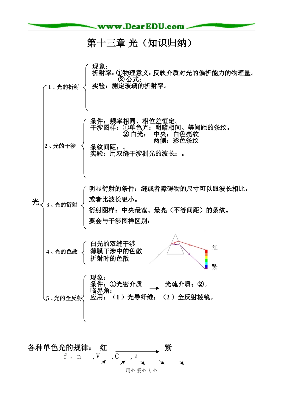 高中物理知识归纳选修 3-4、3-5_第3页
