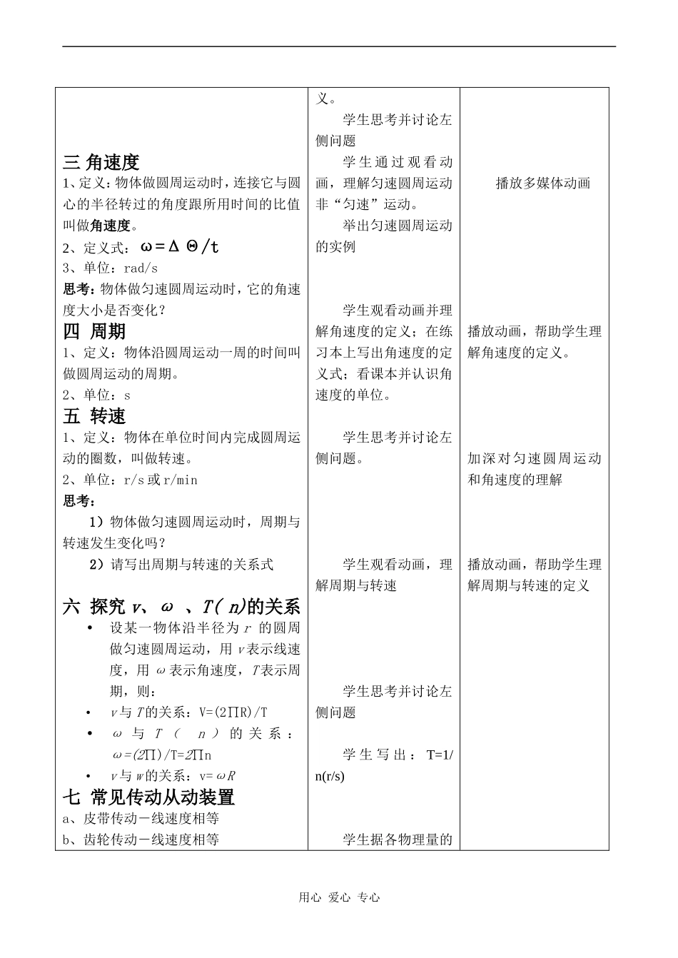 高中物理怎样描述圆周运动人教版必修三_第2页