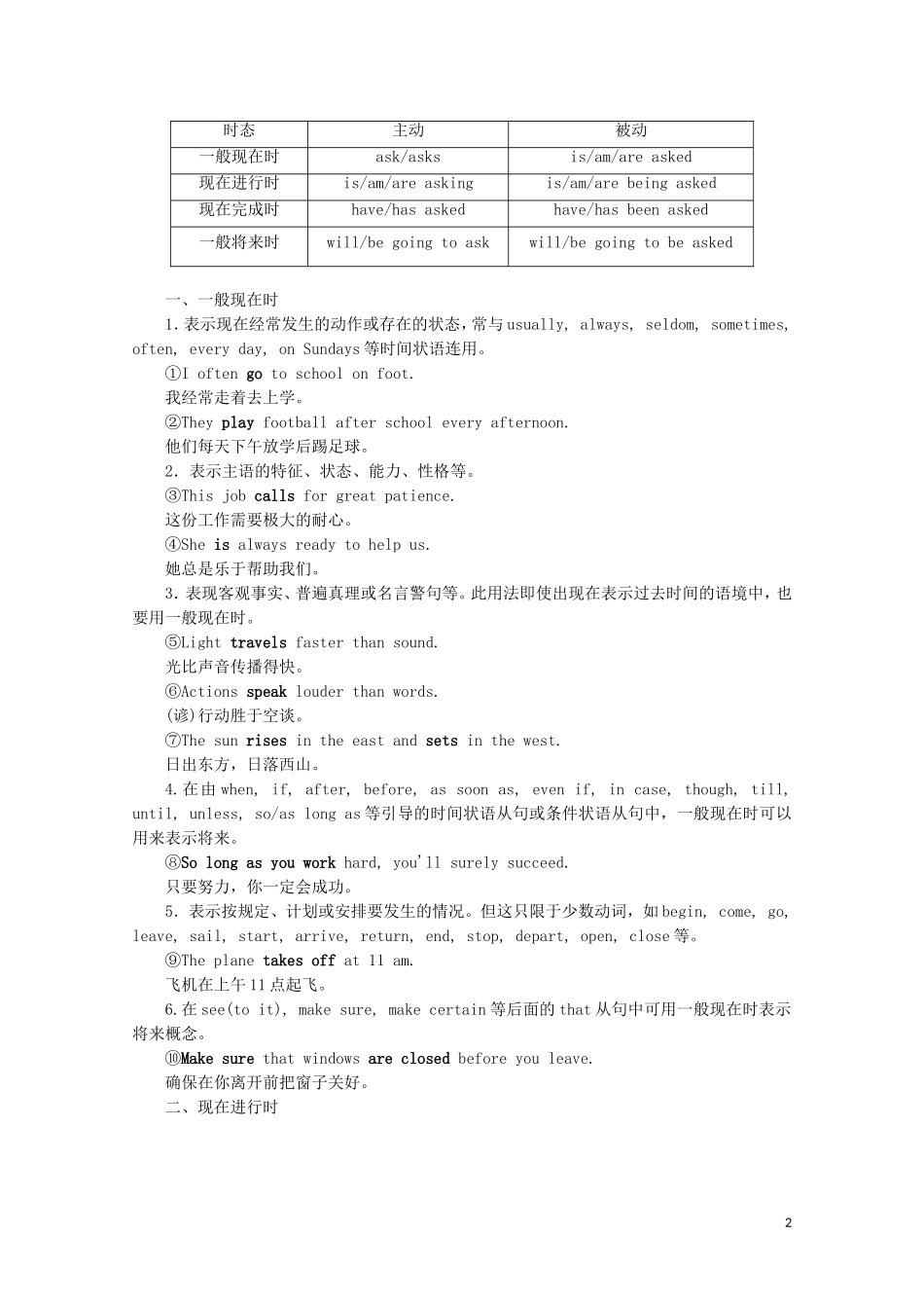 高中英语 Module 1 British and American English Section Ⅱ Grammar教学案 外研版必修5-外研版高二必修5英语教学案_第2页