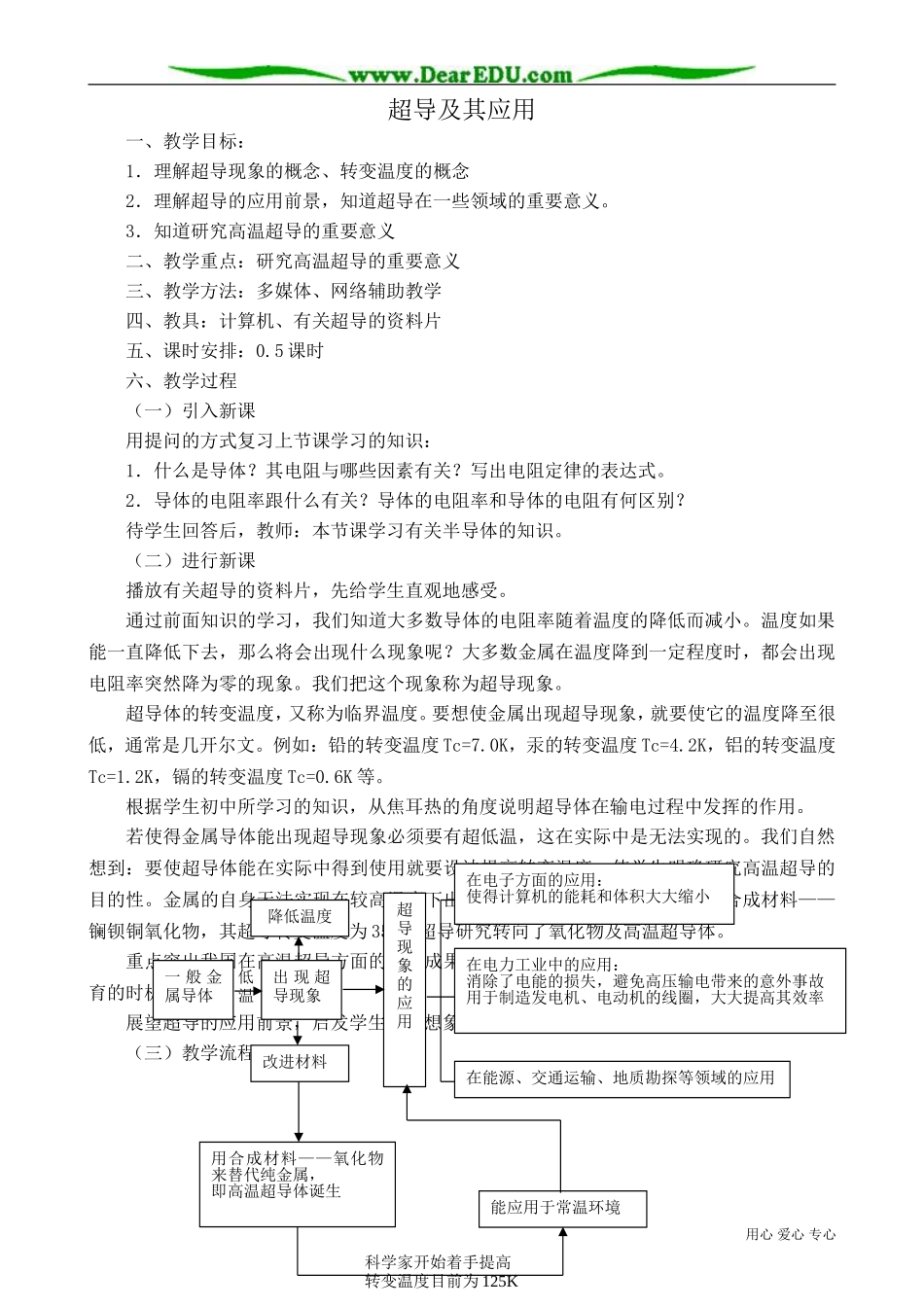 高中物理第二册超导及其应用2_第1页
