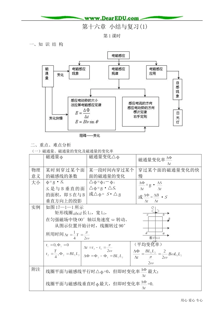 高中物理第二册第十六章 小结与复习(1)_第1页