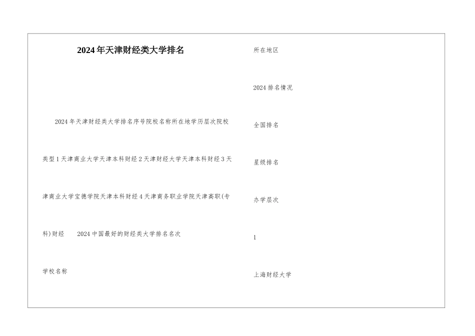 2024年天津财经类大学排名_第1页