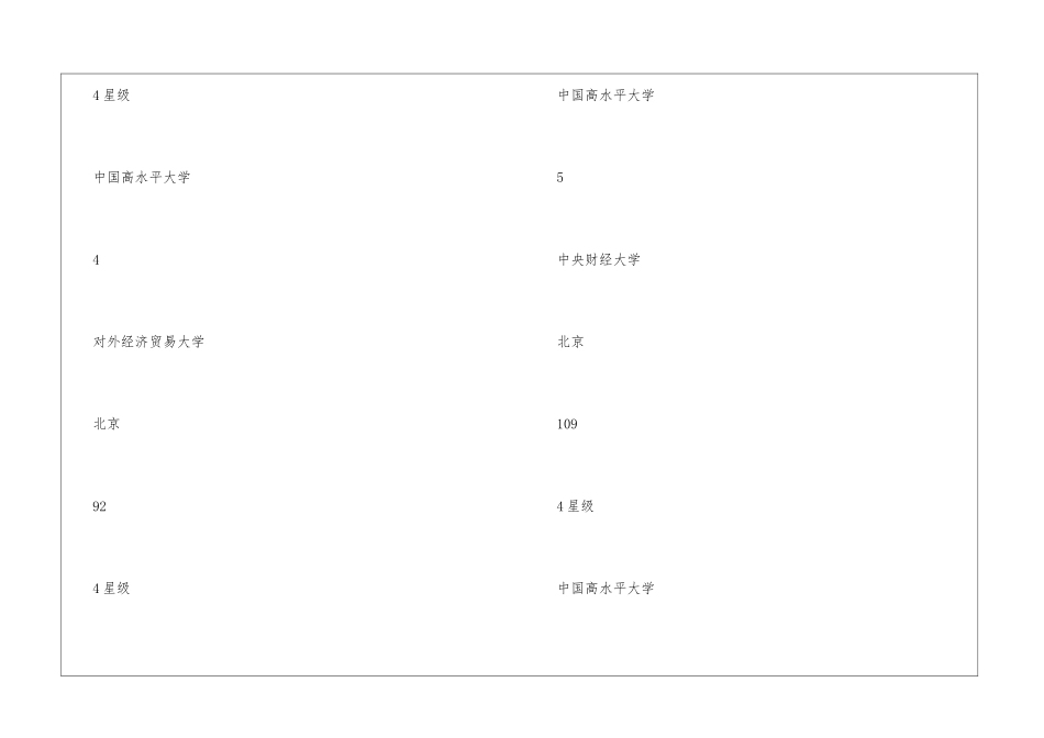 2024年天津财经类大学排名_第3页