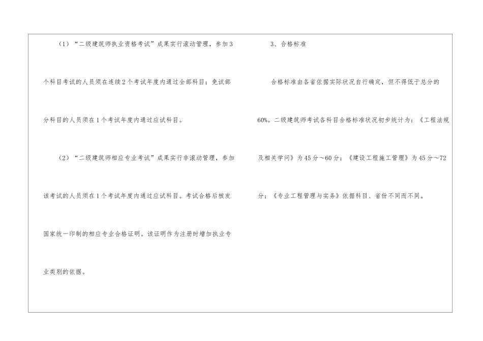 2024年天津市二级建造师资格考试合格标准公布通知_第2页