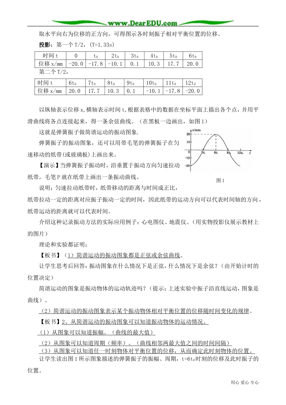 高中物理第二册简谐运动的图象1_第2页