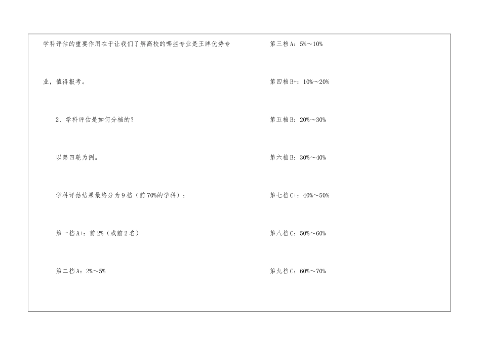 2024年学科评估结果何时公布？全国第五轮学科评估结果查询_第2页