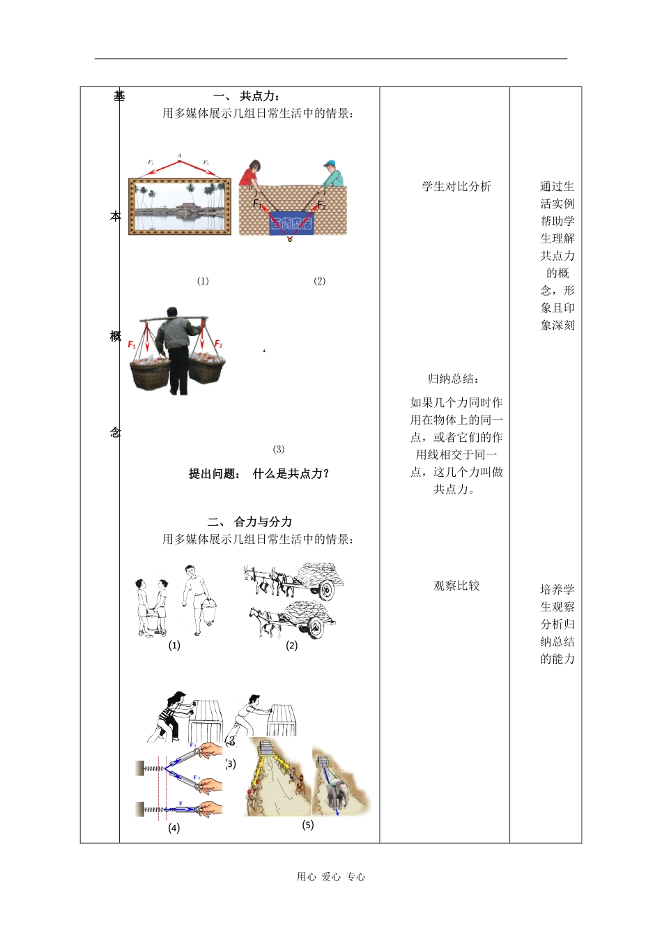 高中物理：3.4《力的合成》教案 （新人教版必修1）_第3页