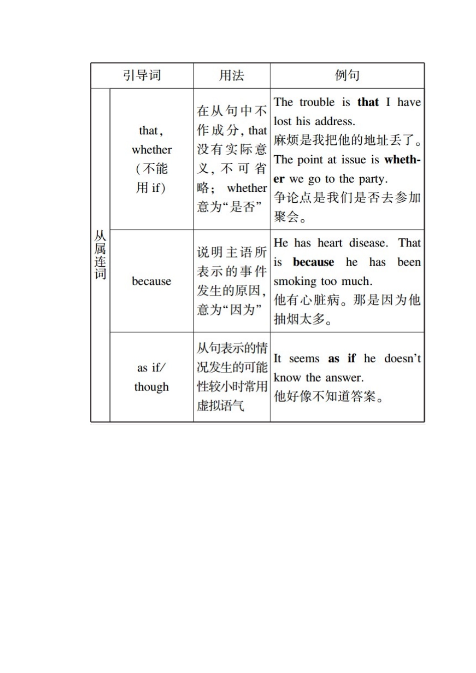 高中英语 Module 2 Highlights of My Senior Year Section Ⅱ Grammar—表语从句和主语从句学案（含解析）外研版选修7-外研版高二选修7英语学案_第3页