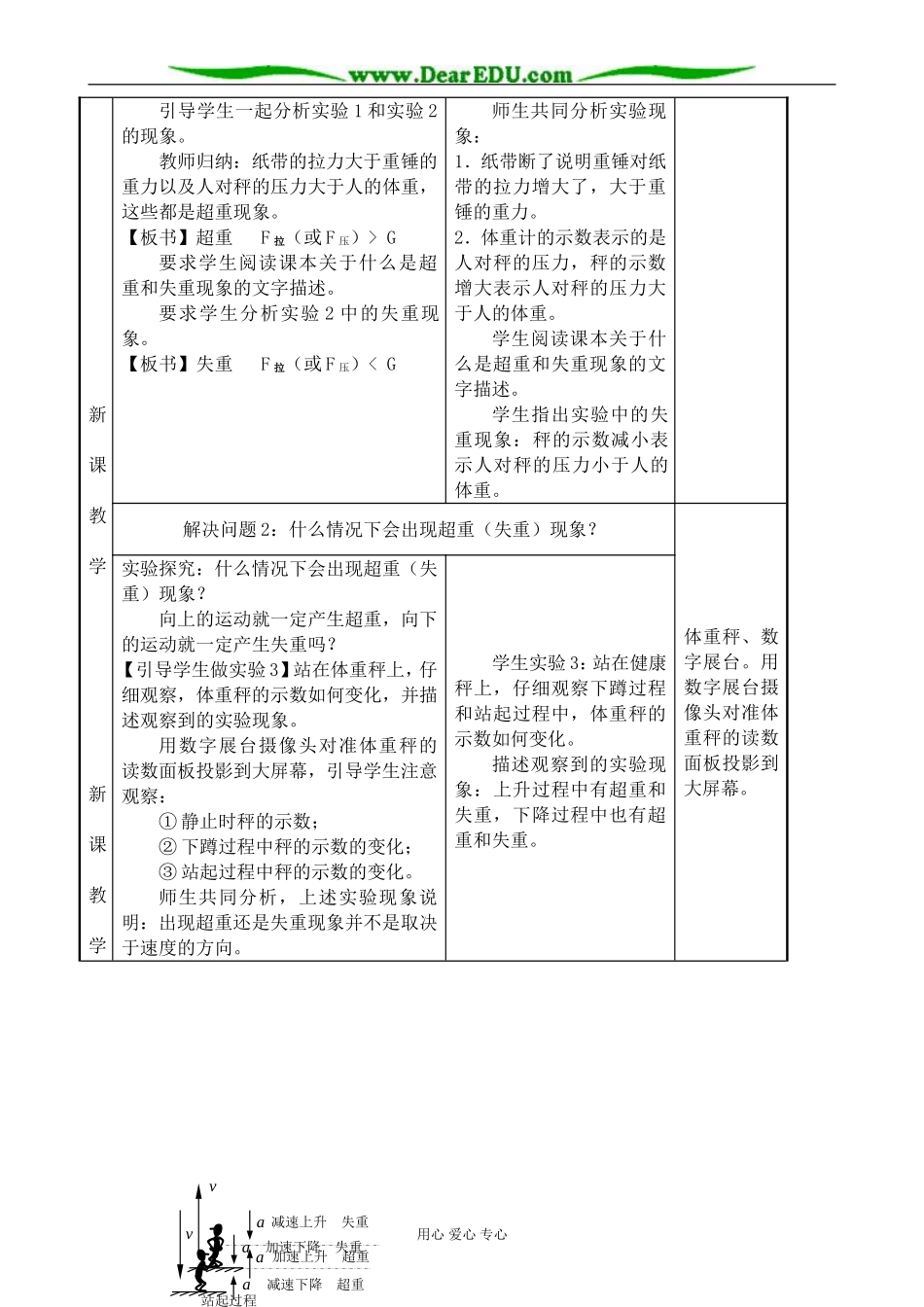 高中物理超重与失重教案 鲁科版 必修1_第3页