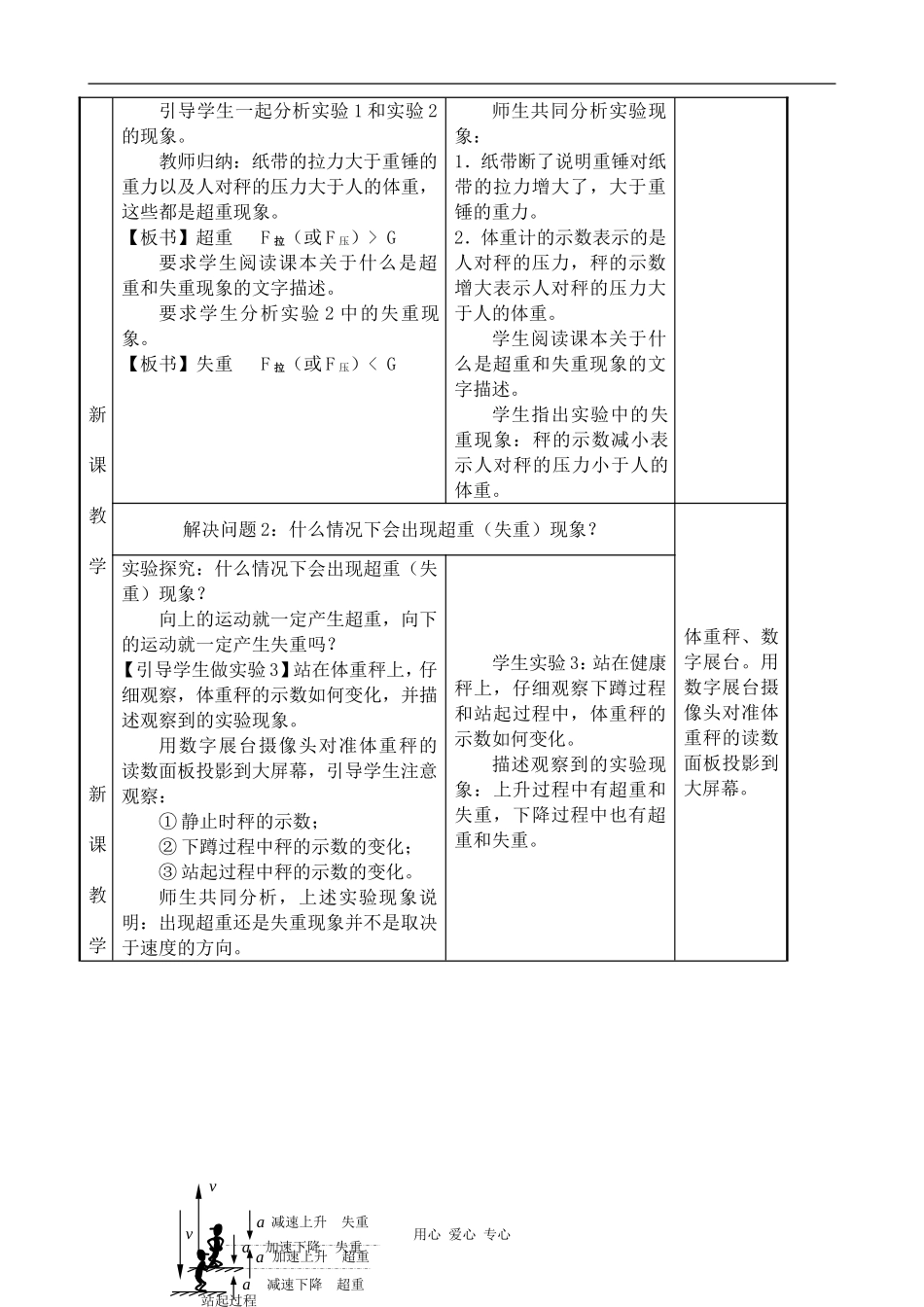 高中物理超重与失重鲁科版必修一_第3页