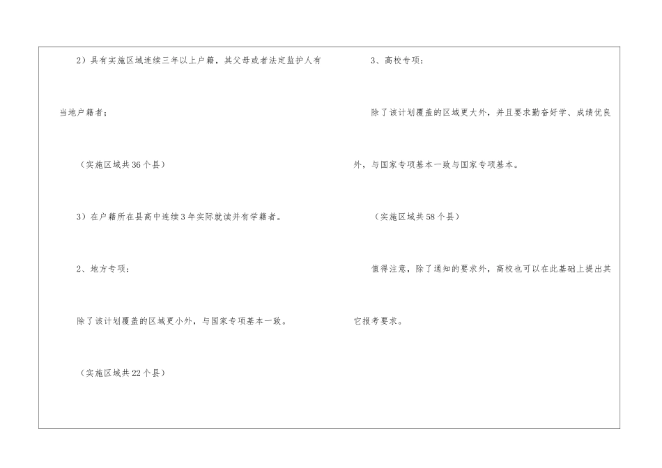 2024年山西高校专项计划录取规则、实施区域_第2页