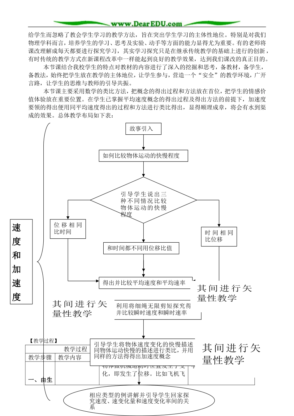 高中物理速度和加速度教案 鲁科版 必修1_第2页