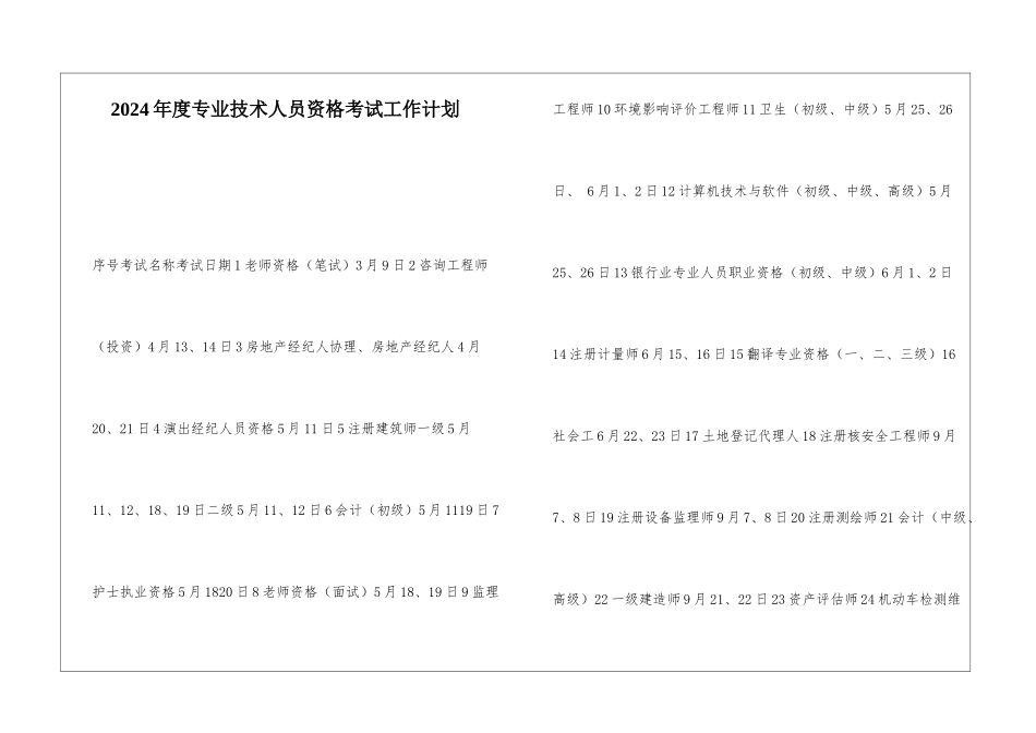 2024年度专业技术人员资格考试工作计划_第1页