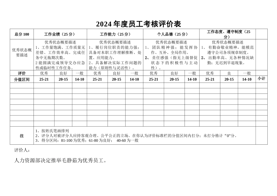 2024年度员工考核评价表_第1页