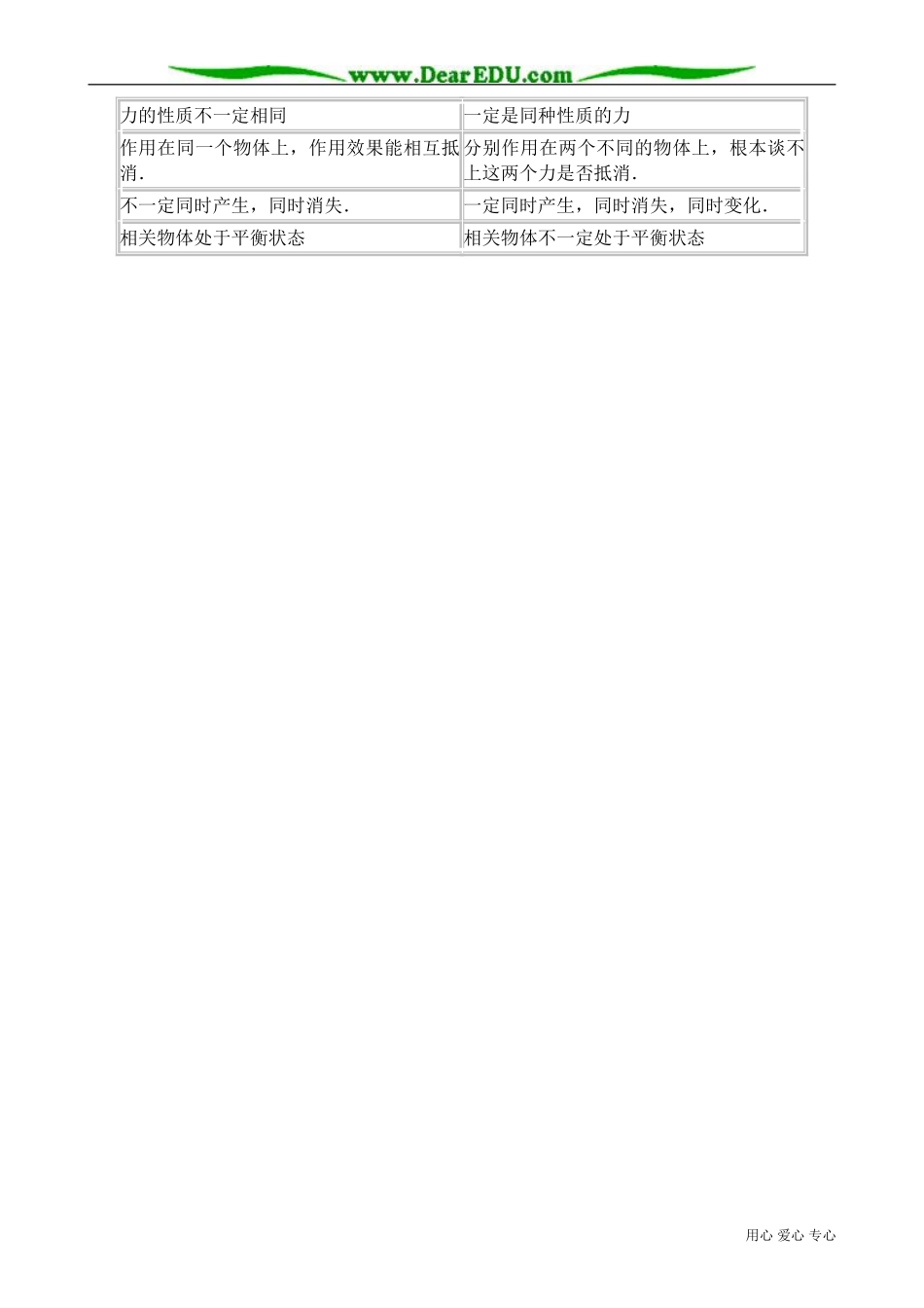 高中物理第一册牛顿第三定律(5)_第2页