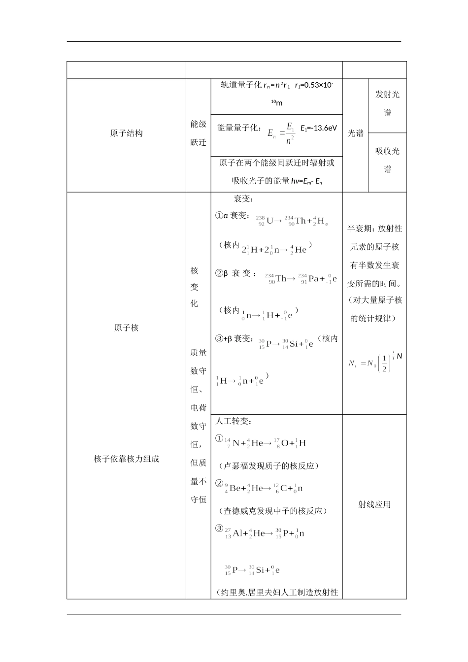 高中物理素材：波及原子物理部分知识总结_第2页