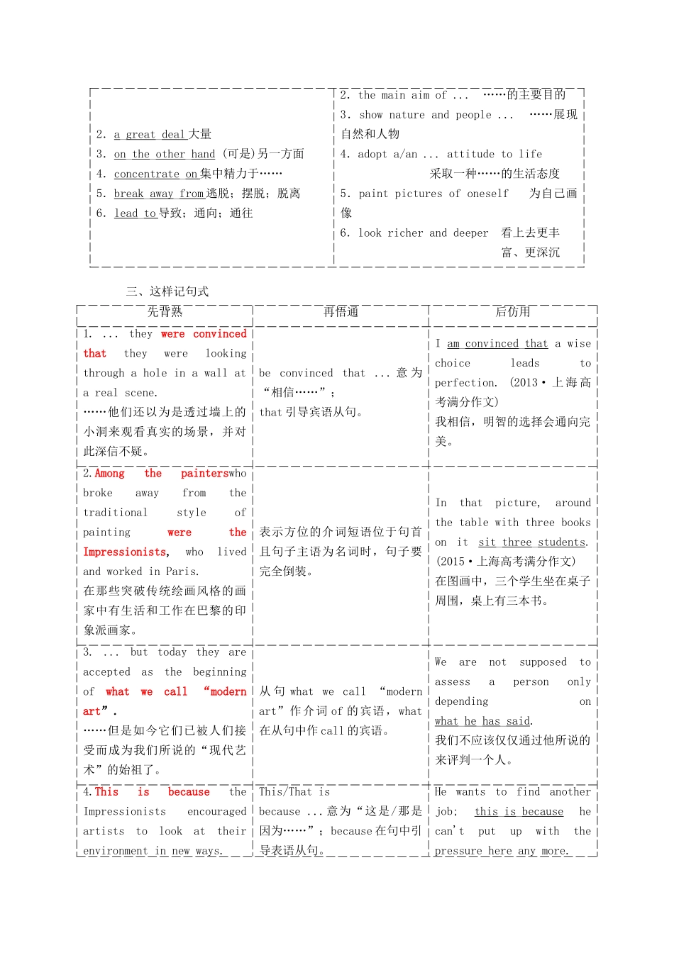 高中英语 Unit 1 Art Section Ⅱ Warming amp；Reading Language Points教学案 新人教版选修6-新人教版高中选修6英语教学案_第2页