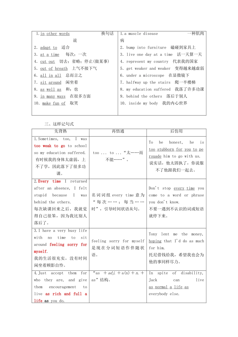高中英语 Unit 1 Living wellSection Ⅱ Warming Up amp；Reading-Language Points教学案 新人教版选修7-新人教版高二选修7英语教学案_第2页