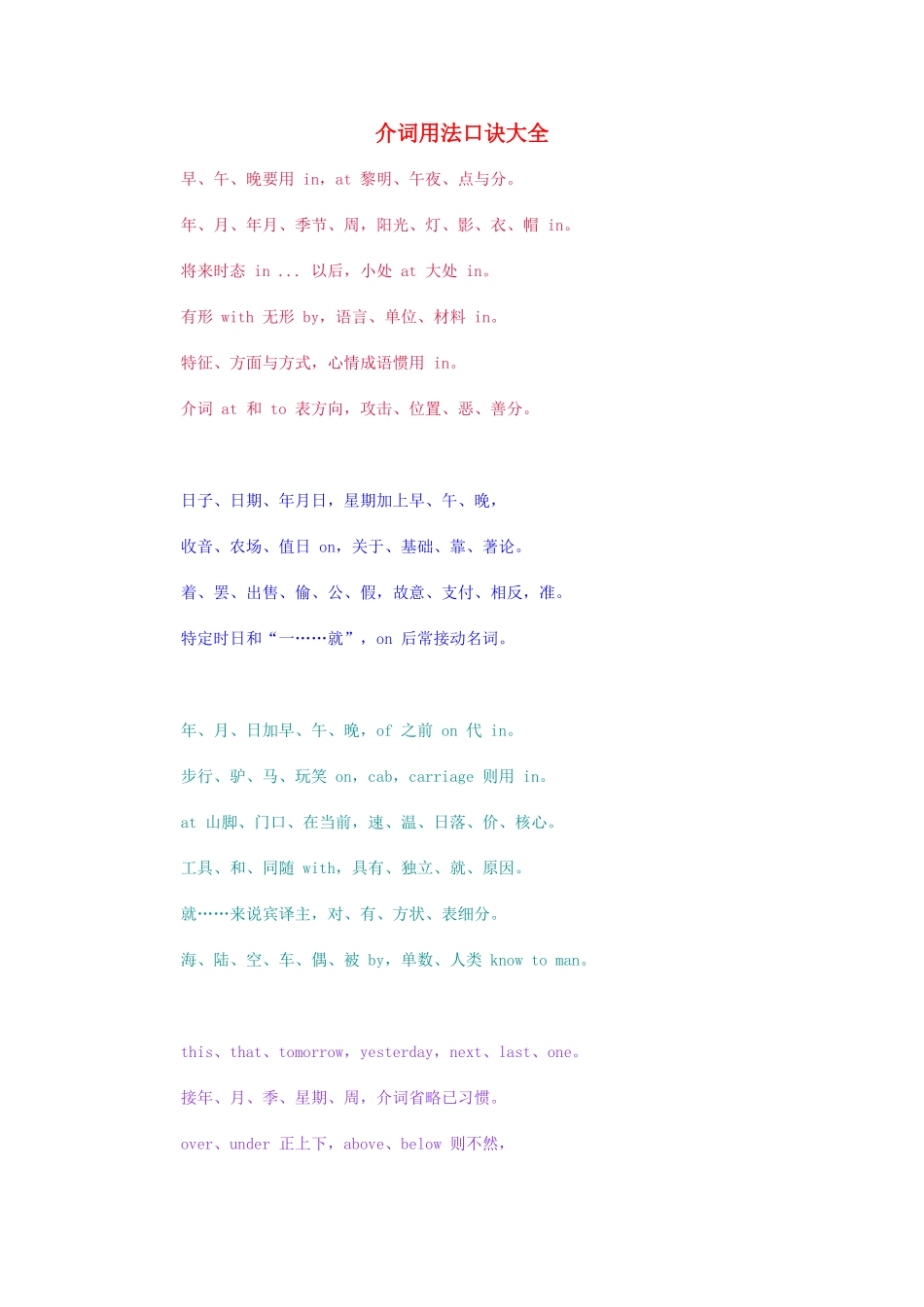 高中英语 Unit 1《Living with technology介词用法大全》文字素材1 牛津译林版选修7_第1页