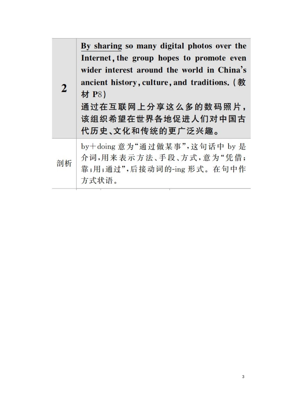 高中英语 Unit 1 Cultural heritage Section Ⅳ Reading for Writing教学案 新人教版必修第二册-新人教版高一第二册英语教学案_第3页
