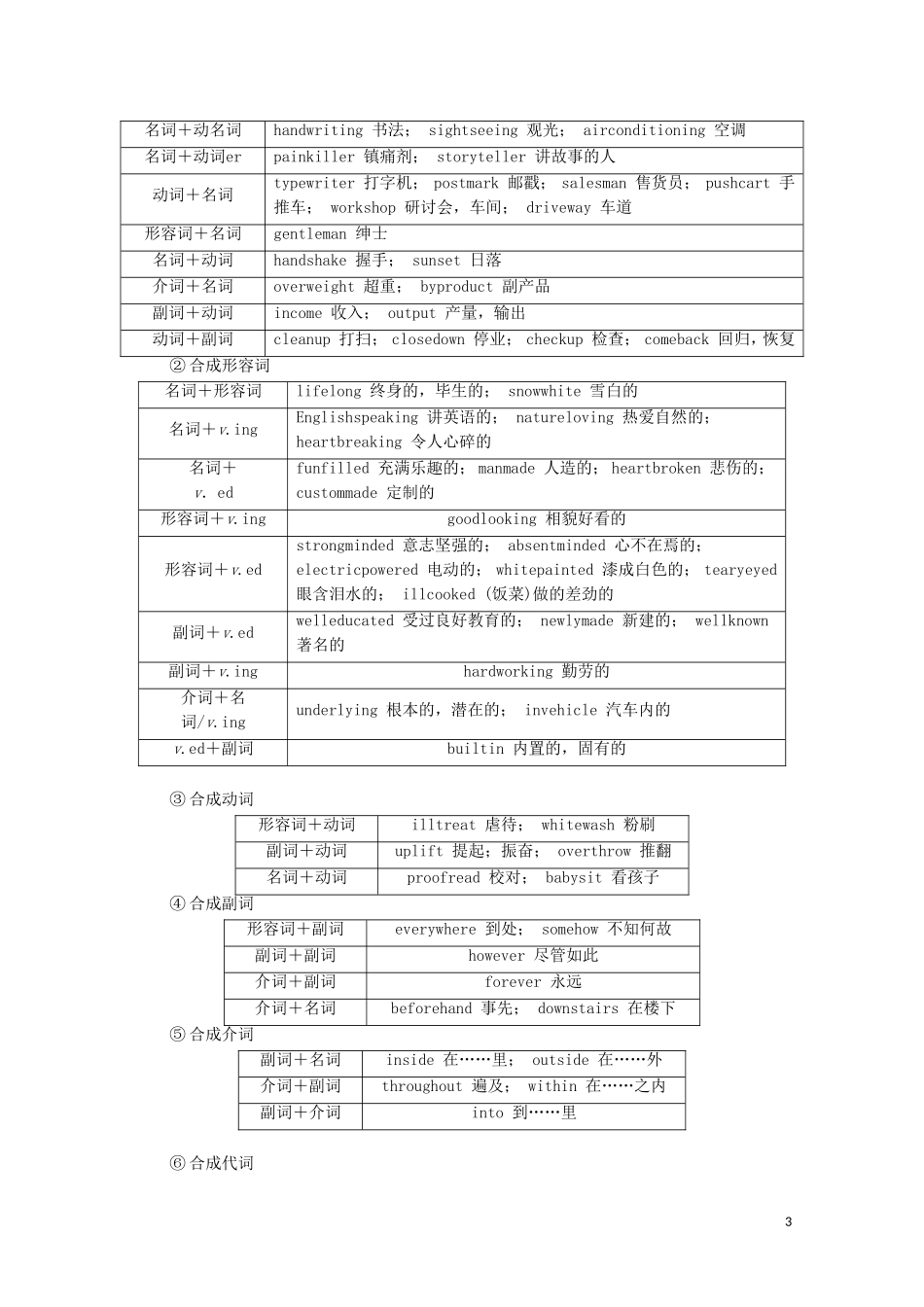 高中英语 Unit 2 Exploring English Period Ⅱ Using language——Grammar  Vocabulary教学案 外研版必修第一册-外研版高一第一册英语教学案_第3页