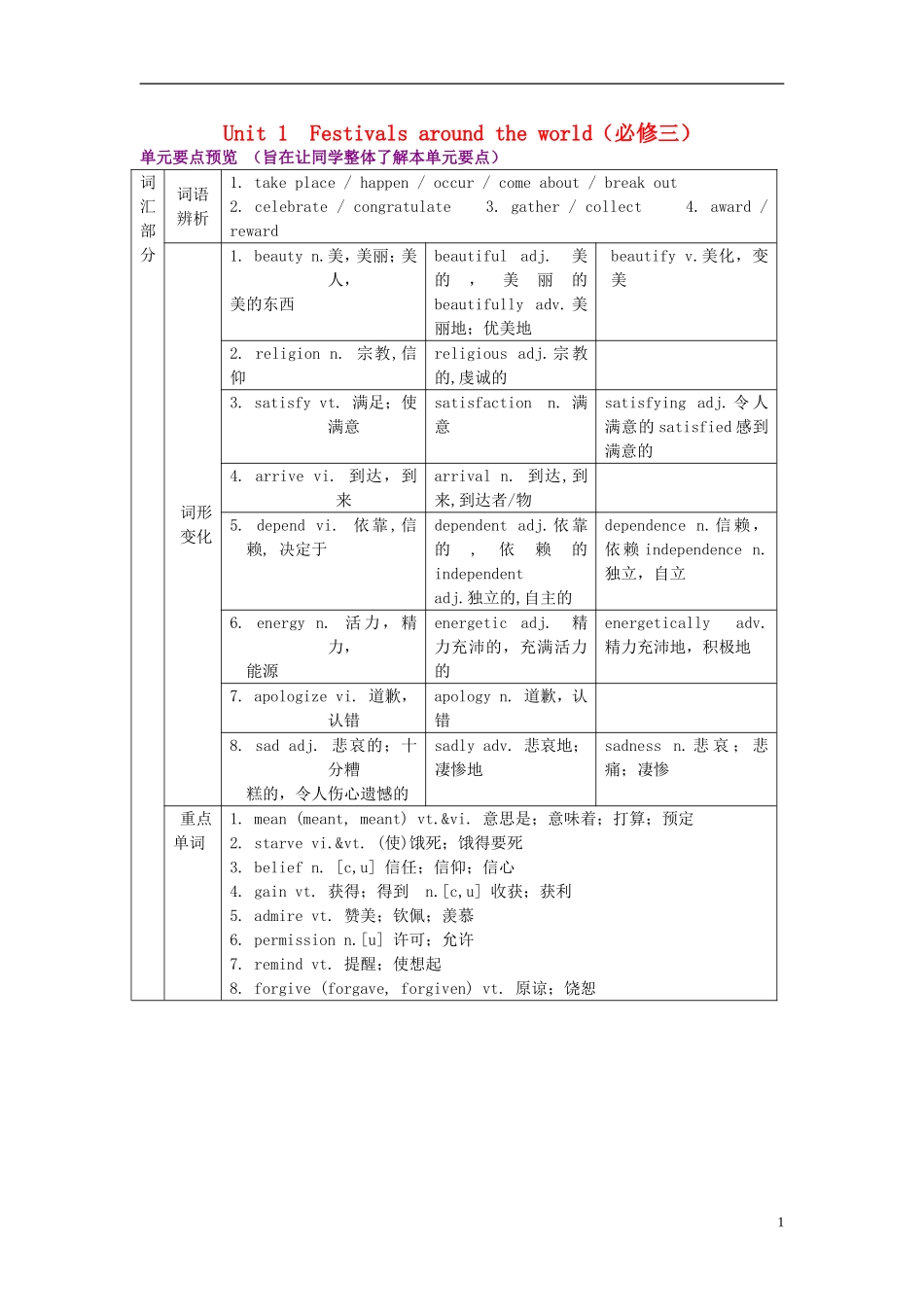 高中英语 Unit 1 Festival around the world知识点精品学案 新人教版必修3_第1页