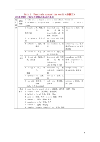 高中英语 Unit 1 Festival around the world知识点精品学案 新人教版必修3