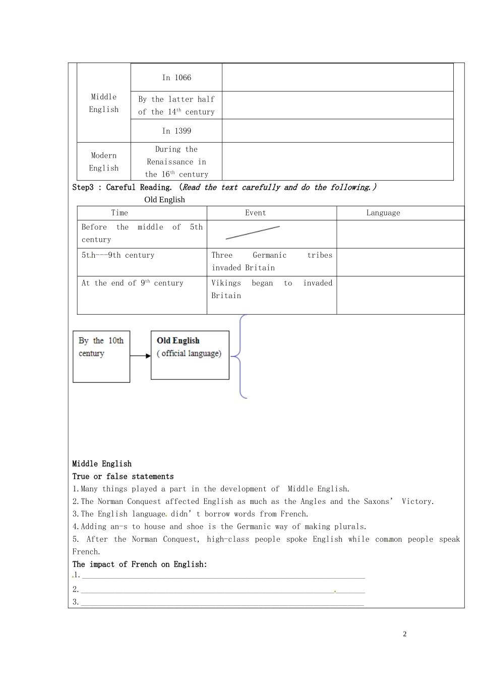 高中英语 Module3 Unit2 Language reading导学案 译林牛津版必修3-牛津版高一必修3英语学案_第2页