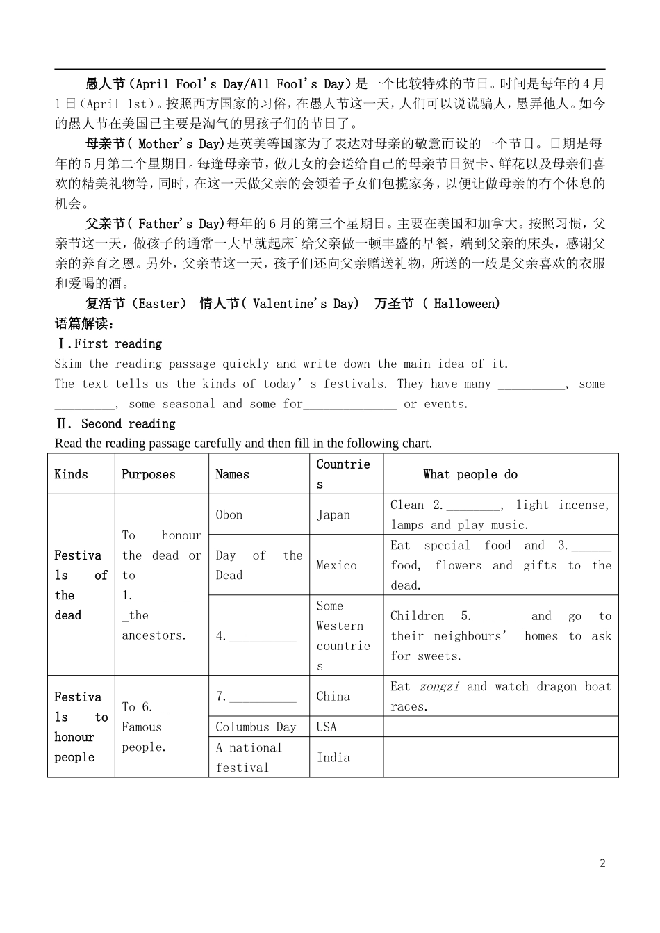 高中英语 Unit 1 Festivals around the world课前预习学案 新人教版必修3-新人教版高一必修3英语学案_第2页
