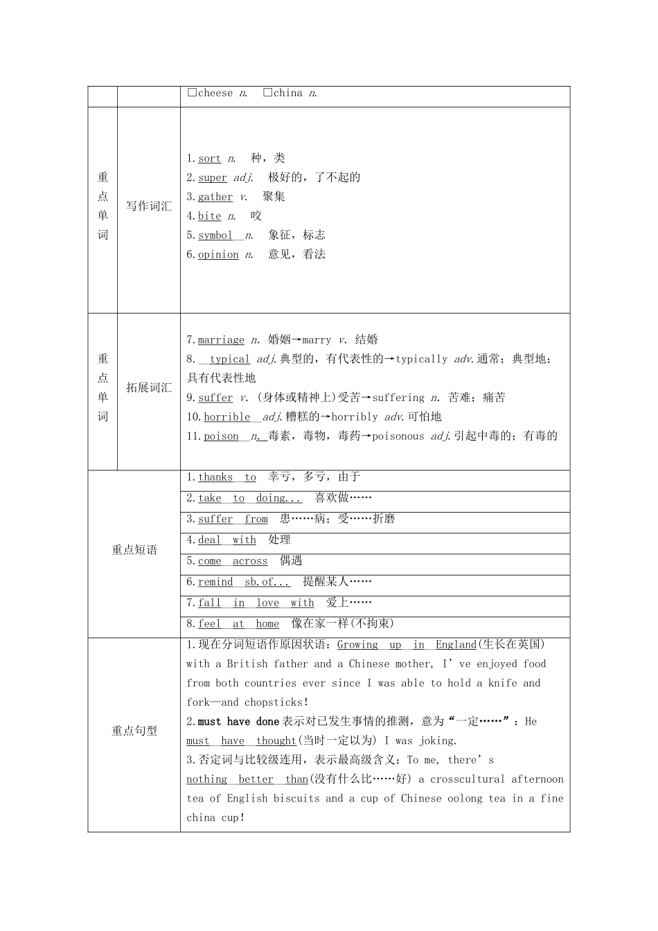 高中英语 Unit 1 Food for thought Section Ⅰ Starting out  Understanding ideas教学案 外研版必修第二册-外研版高一第二册英语教学案_第2页