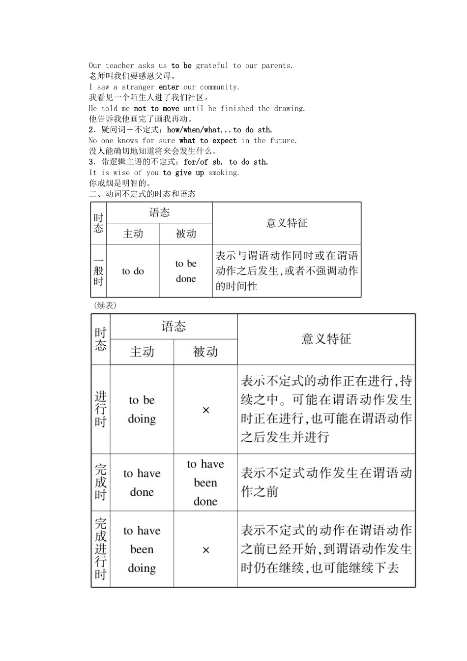 高中英语 Unit 10 Money单元语法（二）—不定式学案（含解析）北师大版必修4-北师大版高一必修4英语学案_第2页