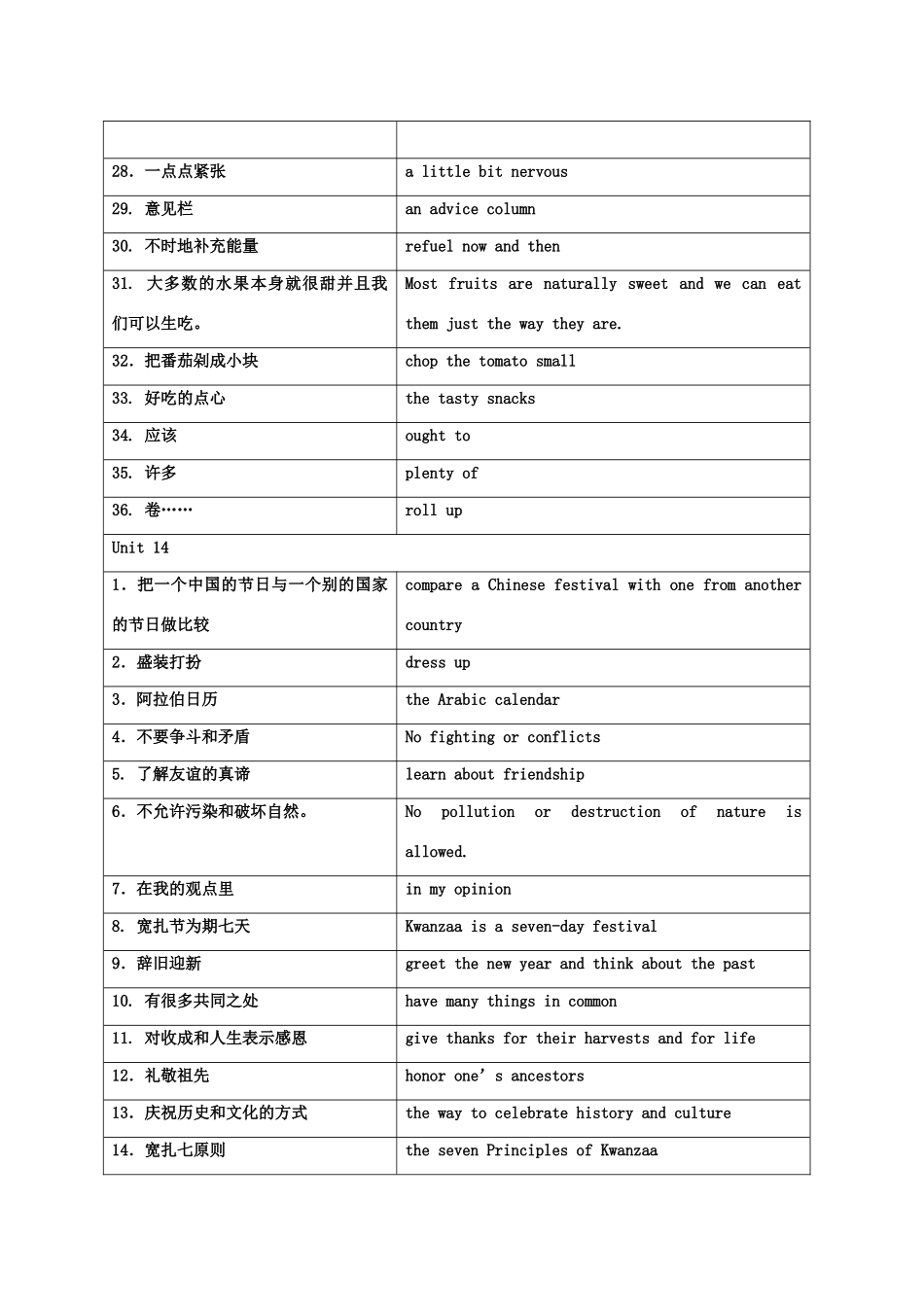 高中英语 Unit 13-22短语素材 大纲人教版_第2页