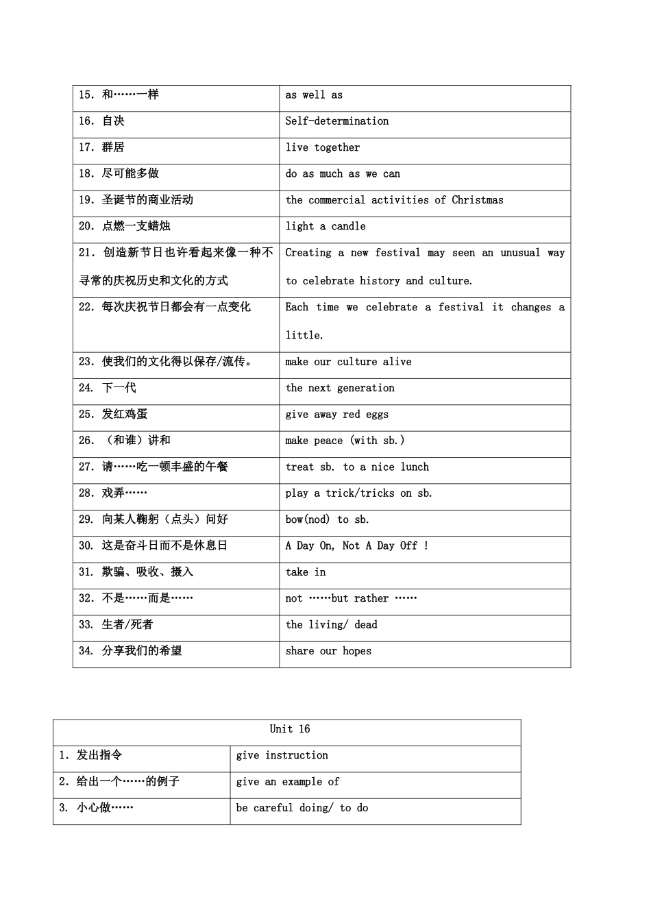高中英语 Unit 13-22短语素材 大纲人教版_第3页