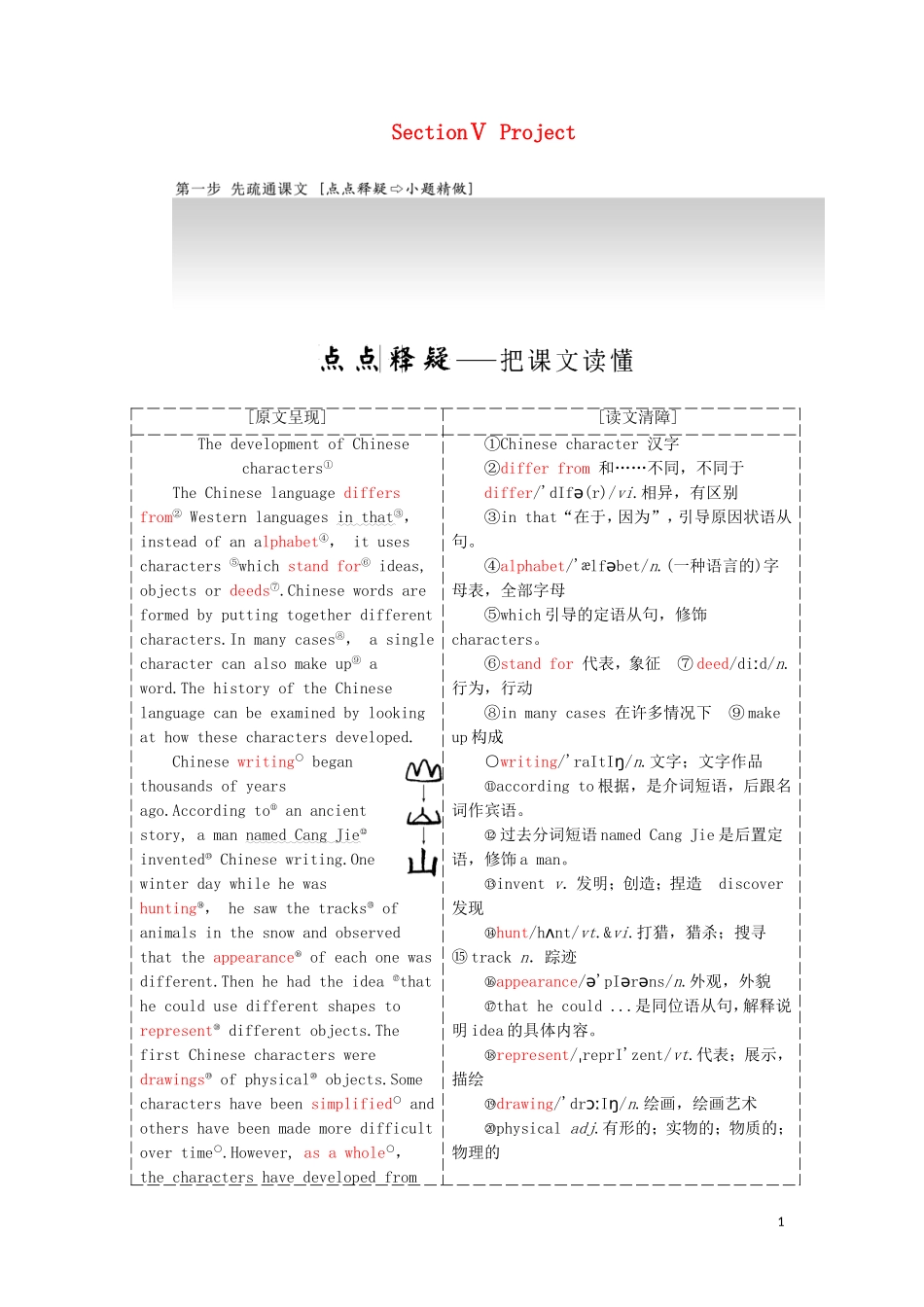 高中英语 Unit 2 Language Section Ⅴ Project教学案 牛津译林版必修3-牛津版高一必修3英语教学案_第1页