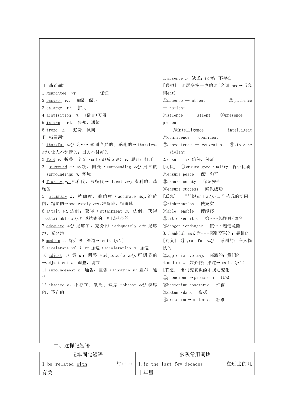 高中英语 Unit 19 Language Section Ⅱ Warm-up Lesson 1—Language Points学案（含解析）北师大版选修7-北师大版高二选修7英语学案_第2页