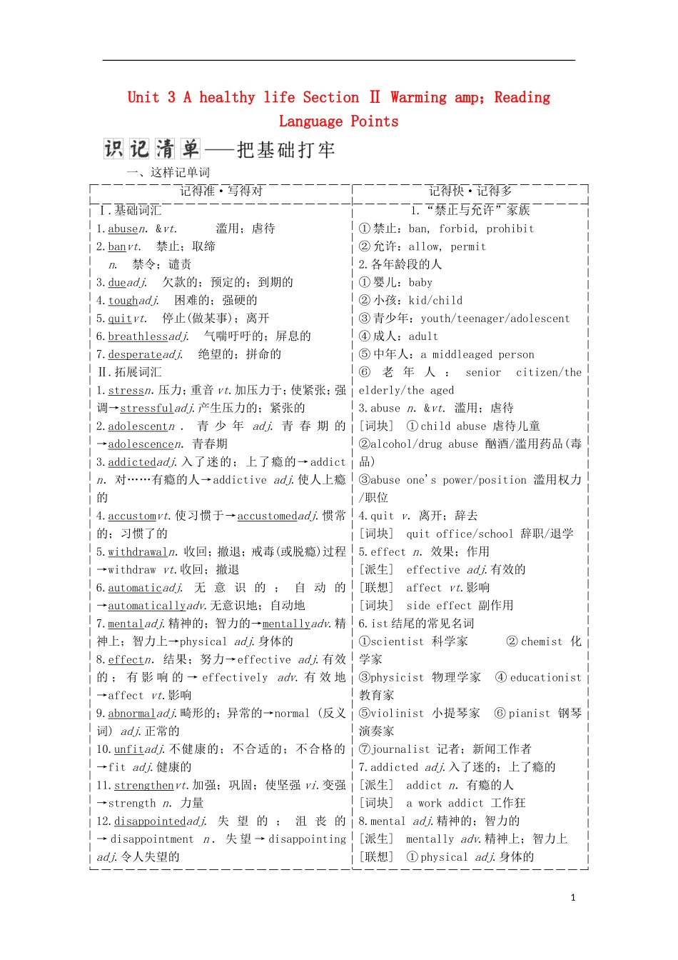 高中英语 Unit 3 A healthy life Section Ⅱ Warming amp；Reading Language Points教学案 新人教版选修6-新人教版高中选修6英语教学案_第1页