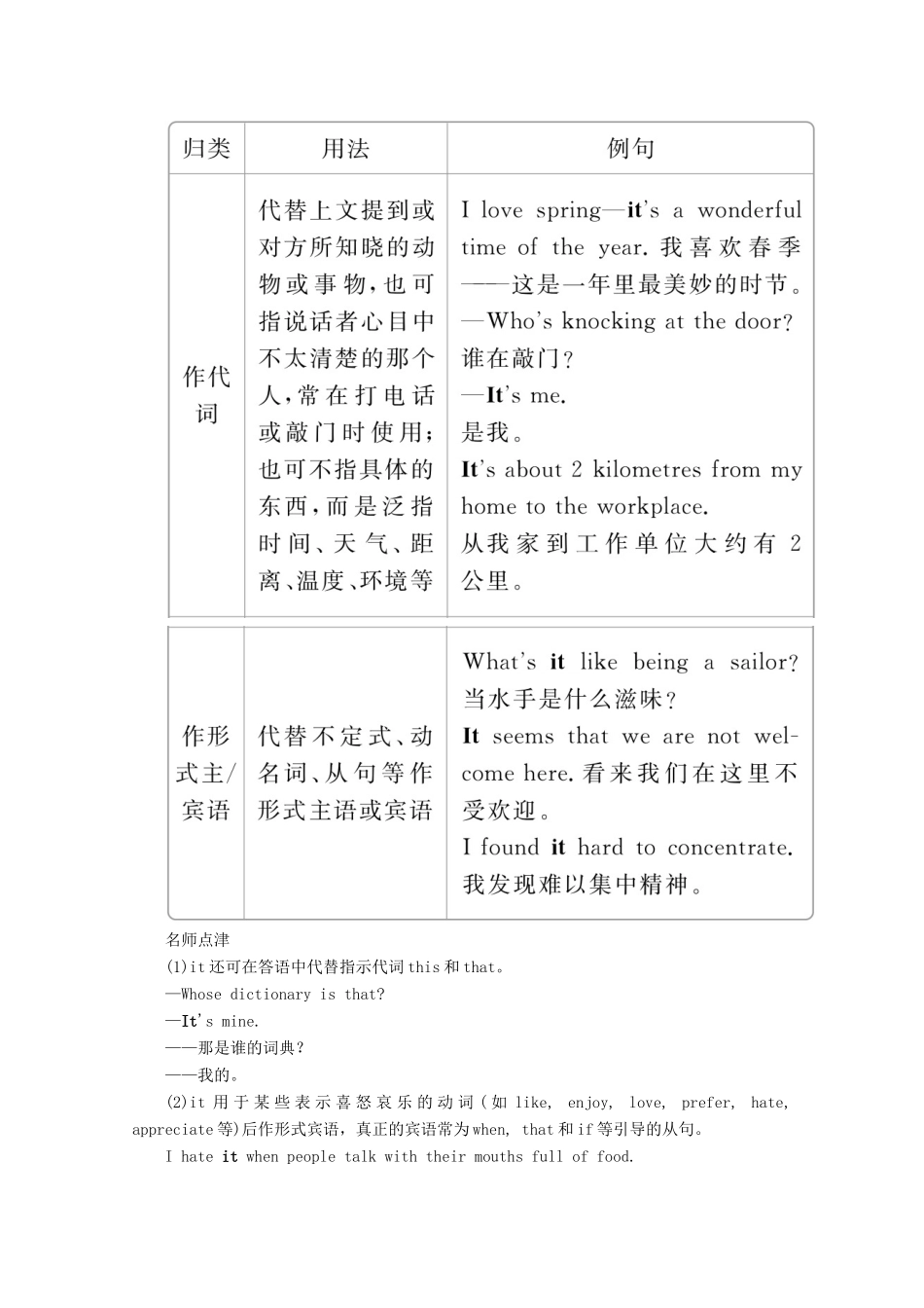 高中英语 Unit 3 A healthy life Section Ⅲ Grammar教学案 新人教版选修6-新人教版高二选修6英语教学案_第2页