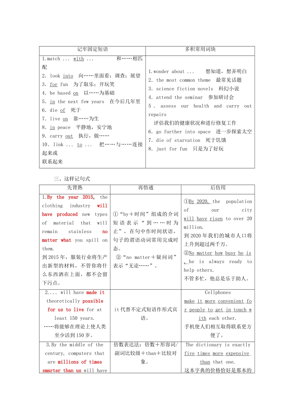 高中英语 Unit 20 New Frontiers Section Ⅱ Warm-up Lesson 1—Language Points学案（含解析）北师大版选修7-北师大版高二选修7英语学案_第2页