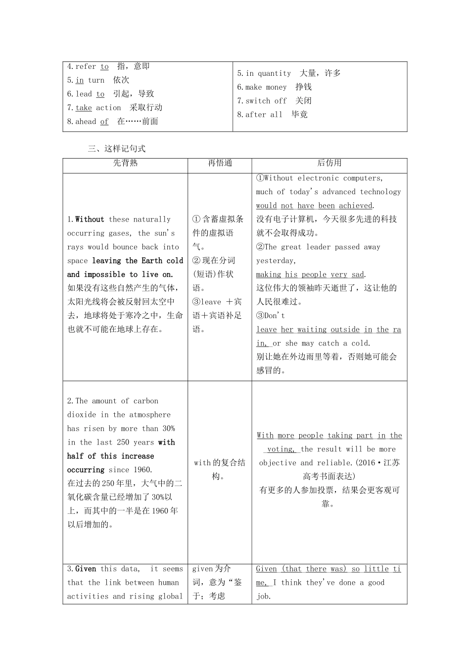 高中英语 Unit 22 Environmental Protection Section Ⅱ Warm-up  Lesson 1—Language Points学案（含解析）北师大版选修8-北师大版高二选修8英语学案_第2页