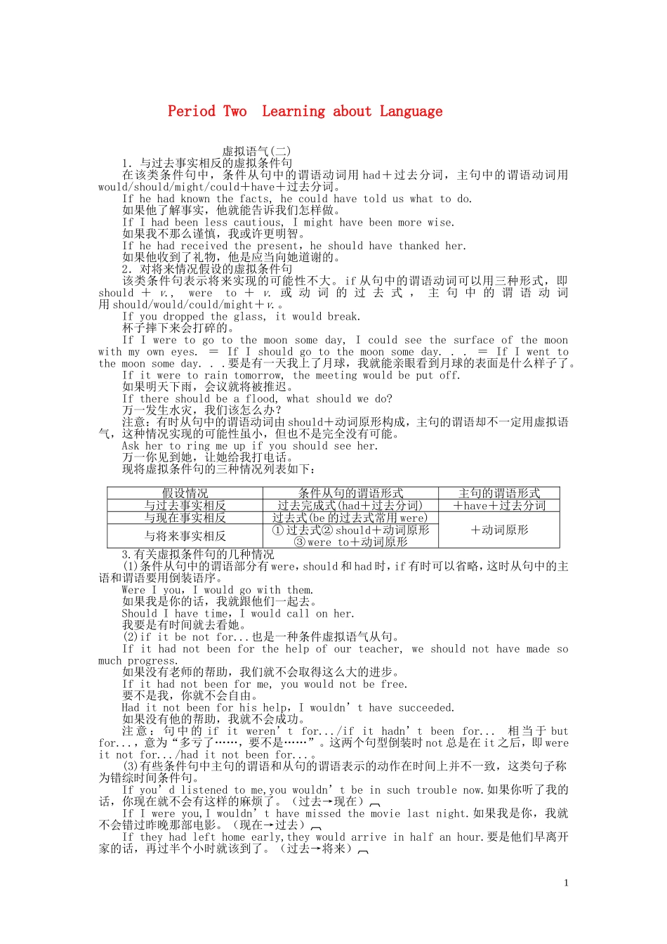 高中英语 Unit 2 Period Two Learning about Language同步教学案 新人教版选修6_第1页