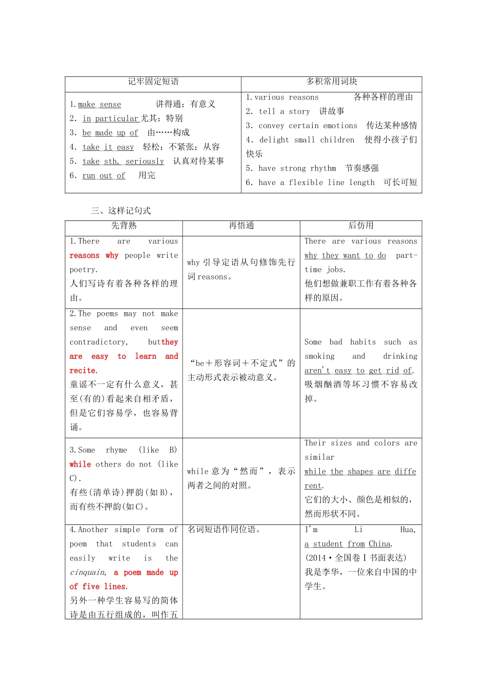 高中英语 Unit 2 Poems Section Ⅱ Warming amp；Reading Language Points教学案 新人教版选修6-新人教版高二选修6英语教学案_第2页