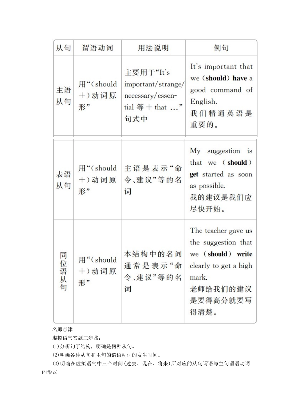 高中英语 Unit 2 Poems Section Ⅲ Grammar教学案 新人教版选修6-新人教版高二选修6英语教学案_第2页