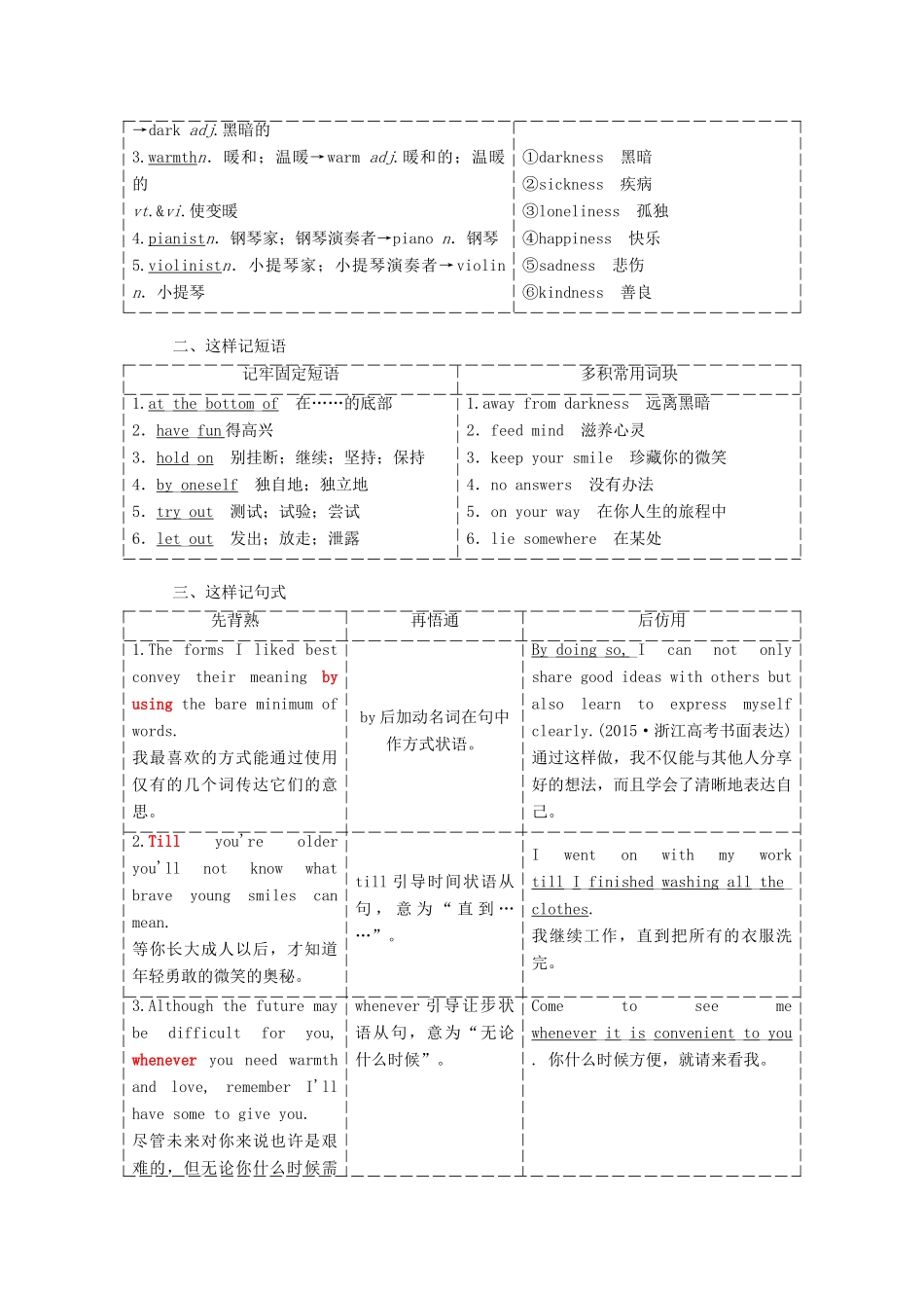 高中英语 Unit 2 Poems Section Ⅳ Learning about Language amp；Using Language教学案 新人教版选修6-新人教版高二选修6英语教学案_第3页