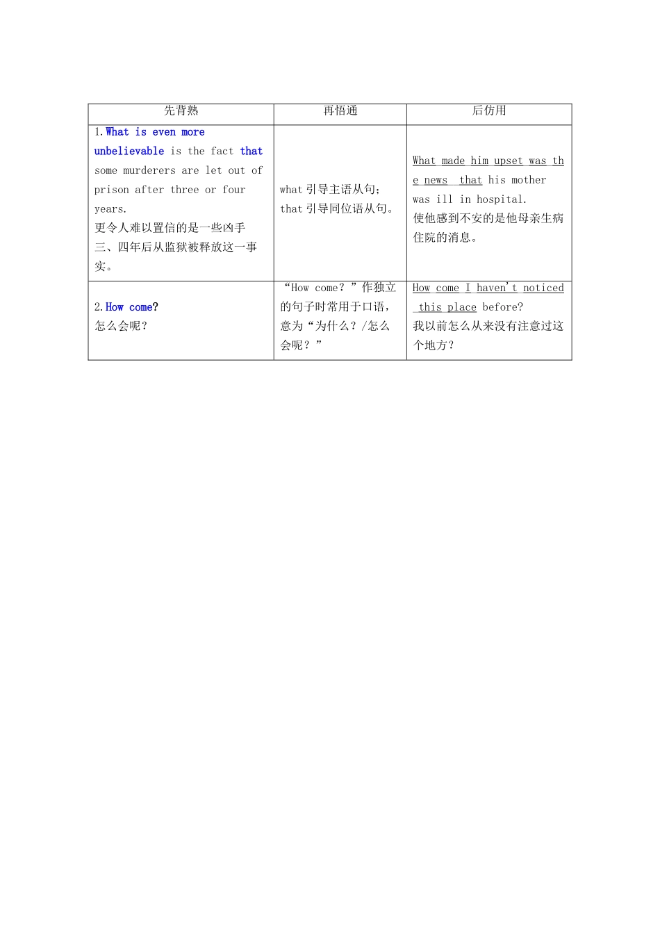 高中英语 Unit 24 Society Section Ⅴ Communication Workshop学案（含解析）北师大版选修8-北师大版高二选修8英语学案_第2页