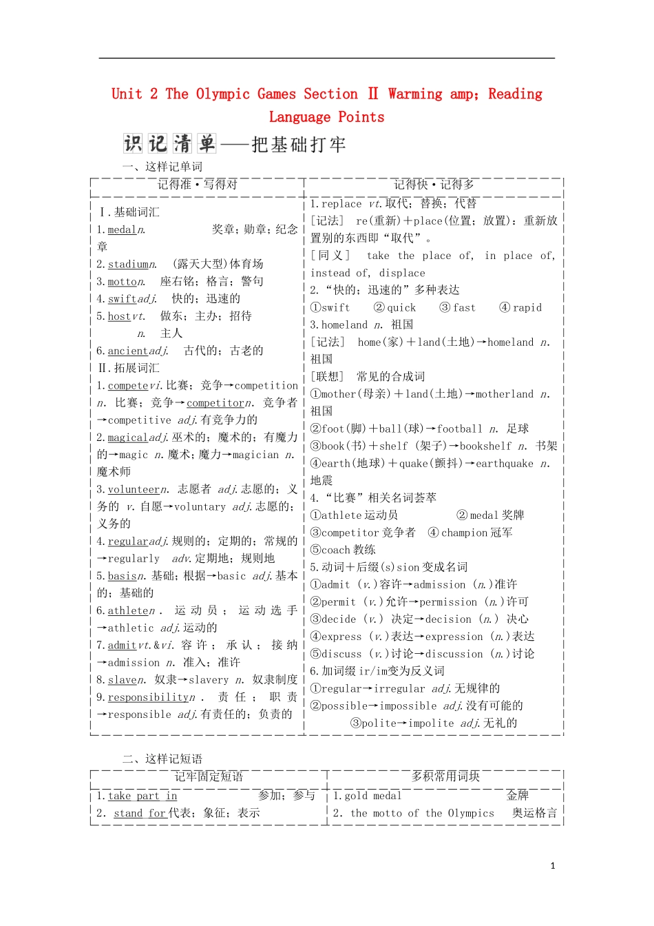 高中英语 Unit 2 The Olympic Games Section Ⅱ Warming amp；Reading Language Points教学案 新人教版必修2-新人教版高一必修2英语教学案_第1页