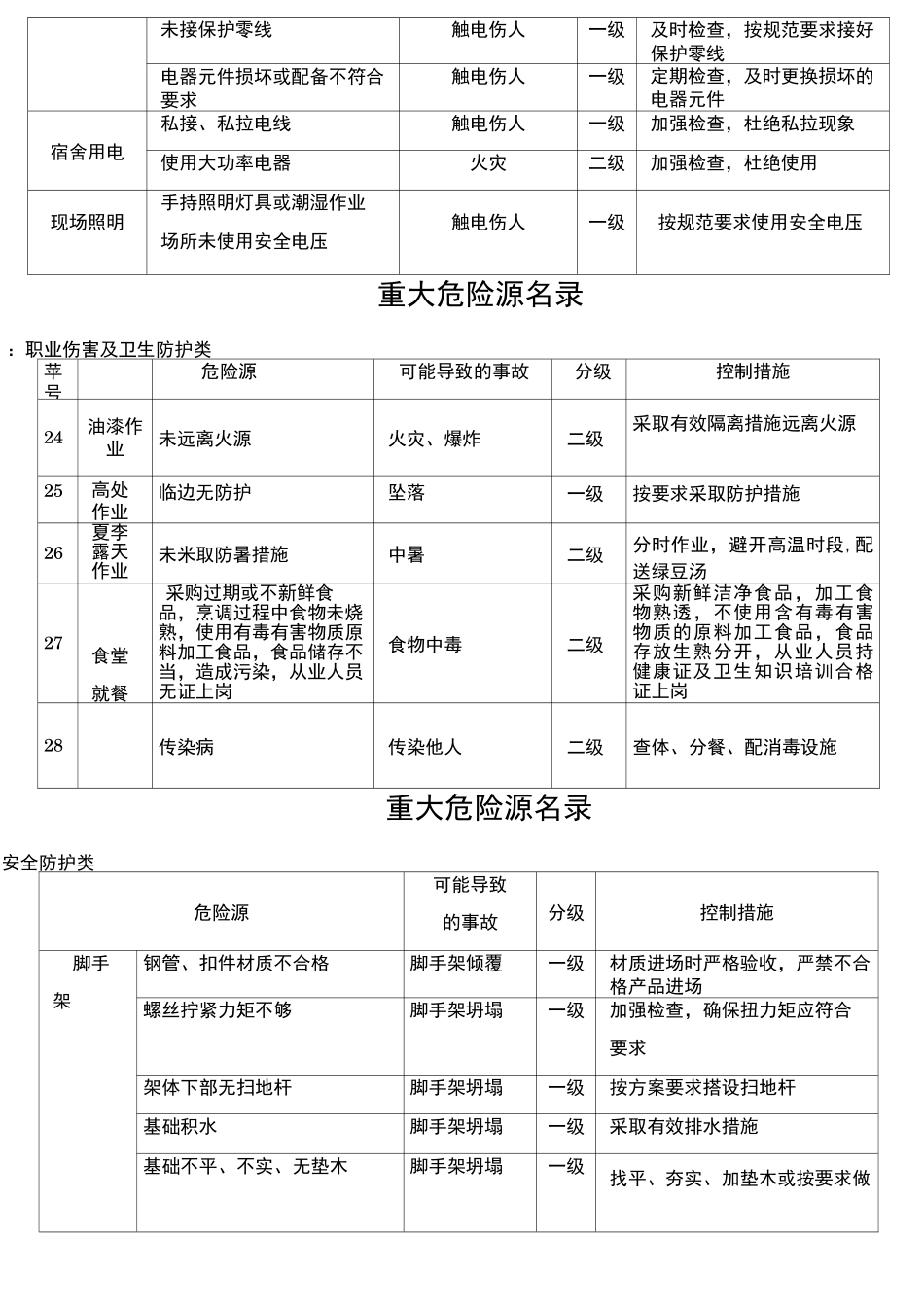 重大危险源管理档案_第3页